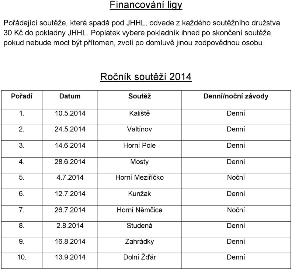 Ročník soutěží 2014 Pořadí Datum Soutěž Denní/noční závody 1. 10.5.2014 Kaliště Denní 2. 24.5.2014 Valtínov Denní 3. 14.6.2014 Horní Pole Denní 4.