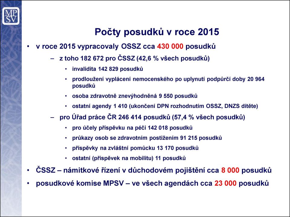 práce ČR 246 414 posudků (57,4 % všech posudků) pro účely příspěvku na péči 142 018 posudků průkazy osob se zdravotním postižením 91 215 posudků příspěvky na zvláštní pomůcku