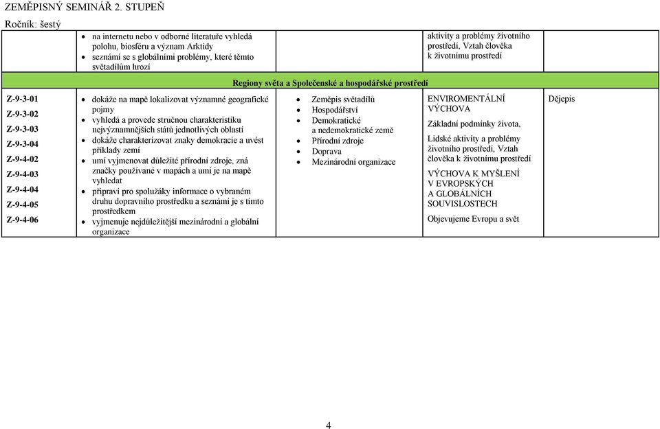 charakterizovat znaky demokracie a uvést příklady zemí umí vyjmenovat důležité přírodní zdroje, zná značky používané v mapách a umí je na mapě vyhledat připraví pro spolužáky informace o vybraném