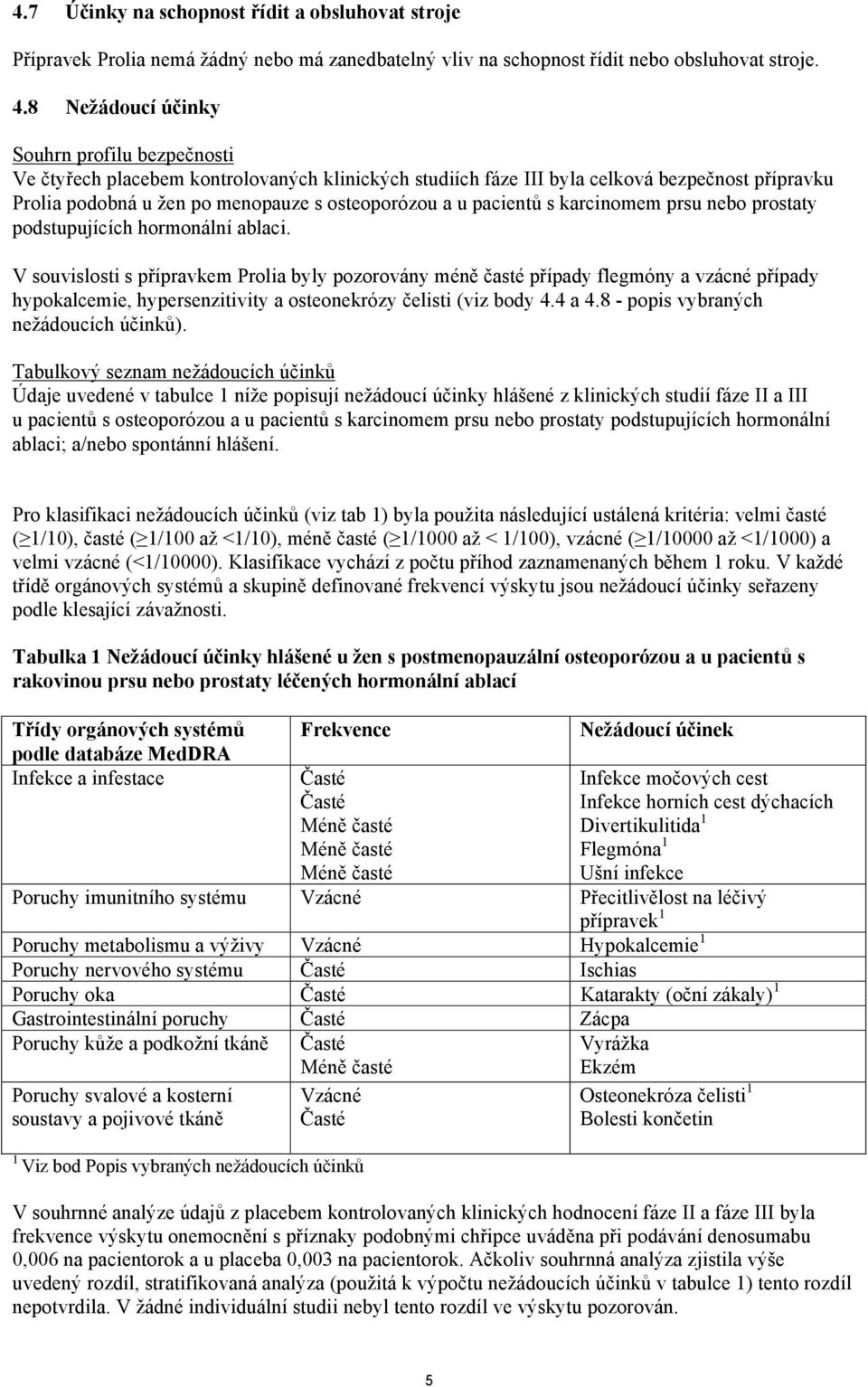 pacientů s karcinomem prsu nebo prostaty podstupujících hormonální ablaci.