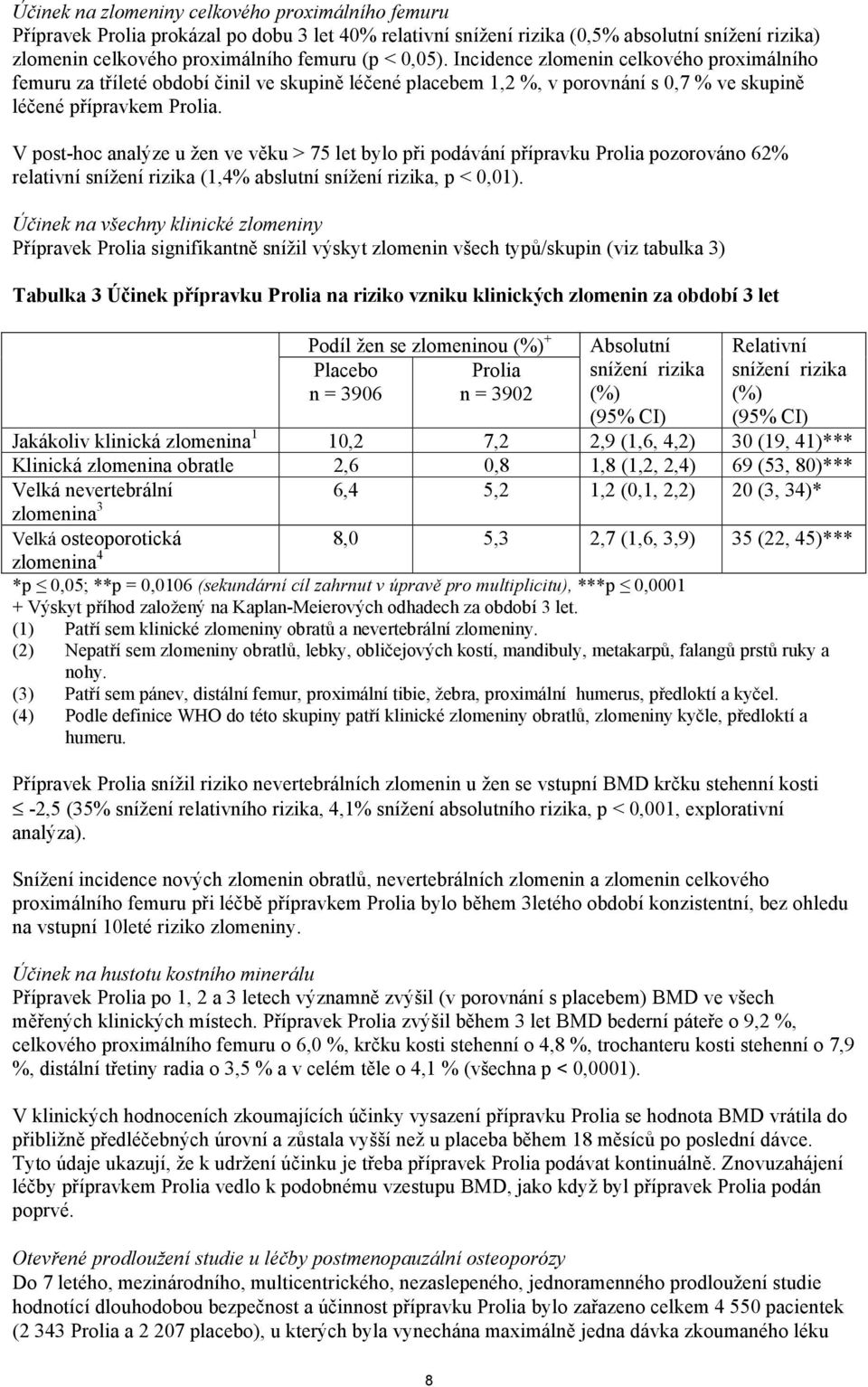 V post-hoc analýze u žen ve věku > 75 let bylo při podávání přípravku Prolia pozorováno 62% relativní snížení rizika (1,4% abslutní snížení rizika, p < 0,01).