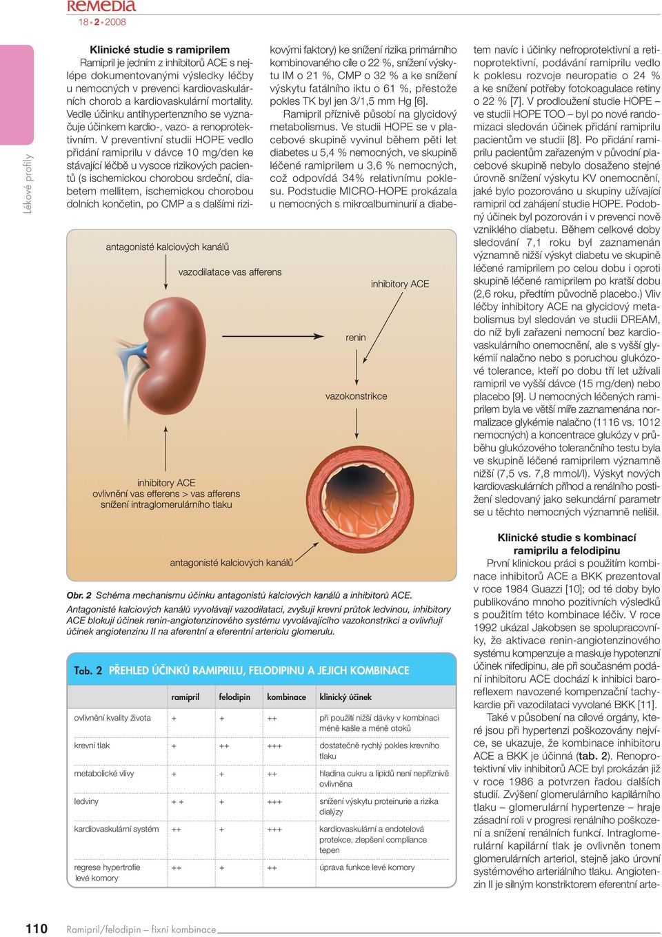 V preventivní studii HOPE vedlo pfiidání ramiprilu v dávce 10 mg/den ke stávající léãbû u vysoce rizikov ch pacientû (s ischemickou chorobou srdeãní, diabetem mellitem, ischemickou chorobou dolních