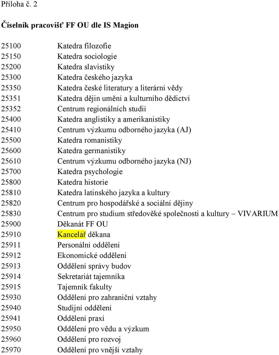 Katedra dějin umění a kulturního dědictví 25352 Centrum regionálních studií 25400 Katedra anglistiky a amerikanistiky 25410 Centrum výzkumu odborného jazyka (AJ) 25500 Katedra romanistiky 25600