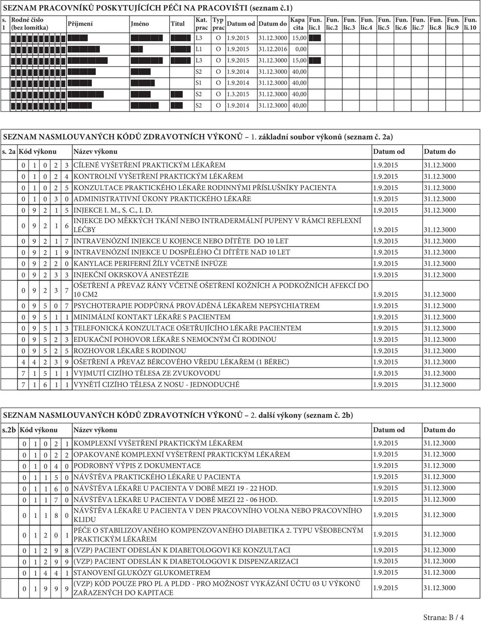 základní soubor výkonů (seznam č. 2a) s.