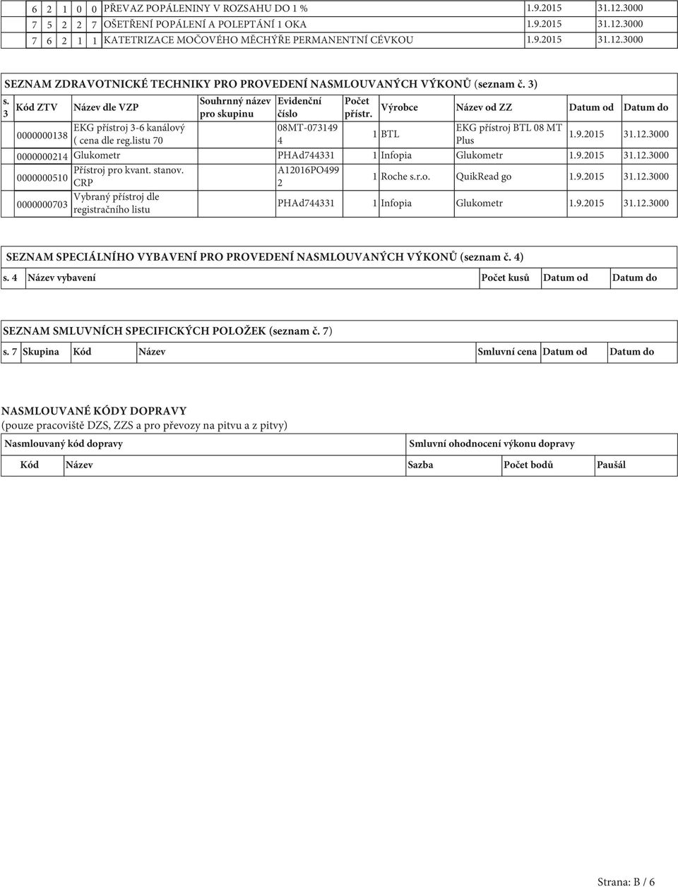 Výrobce Název od ZZ Datum od Datum do BTL EKG přístroj BTL 08 MT Plus 000000024 Glukometr PHAd74433 Infopia Glukometr Přístroj pro kvant. stanov. A206PO499 000000050 Roche s.r.o. QuikRead go CRP 2 Vybraný přístroj dle 0000000703 PHAd74433 Infopia Glukometr registračního listu SEZNAM SPECIÁLNÍHO VYBAVENÍ PRO PROVEDENÍ NASMLOUVANÝCH VÝKONŮ (seznam č.