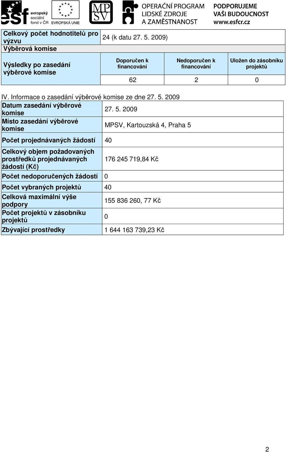 2009 Datum zasedání výběrové komise 27. 5.