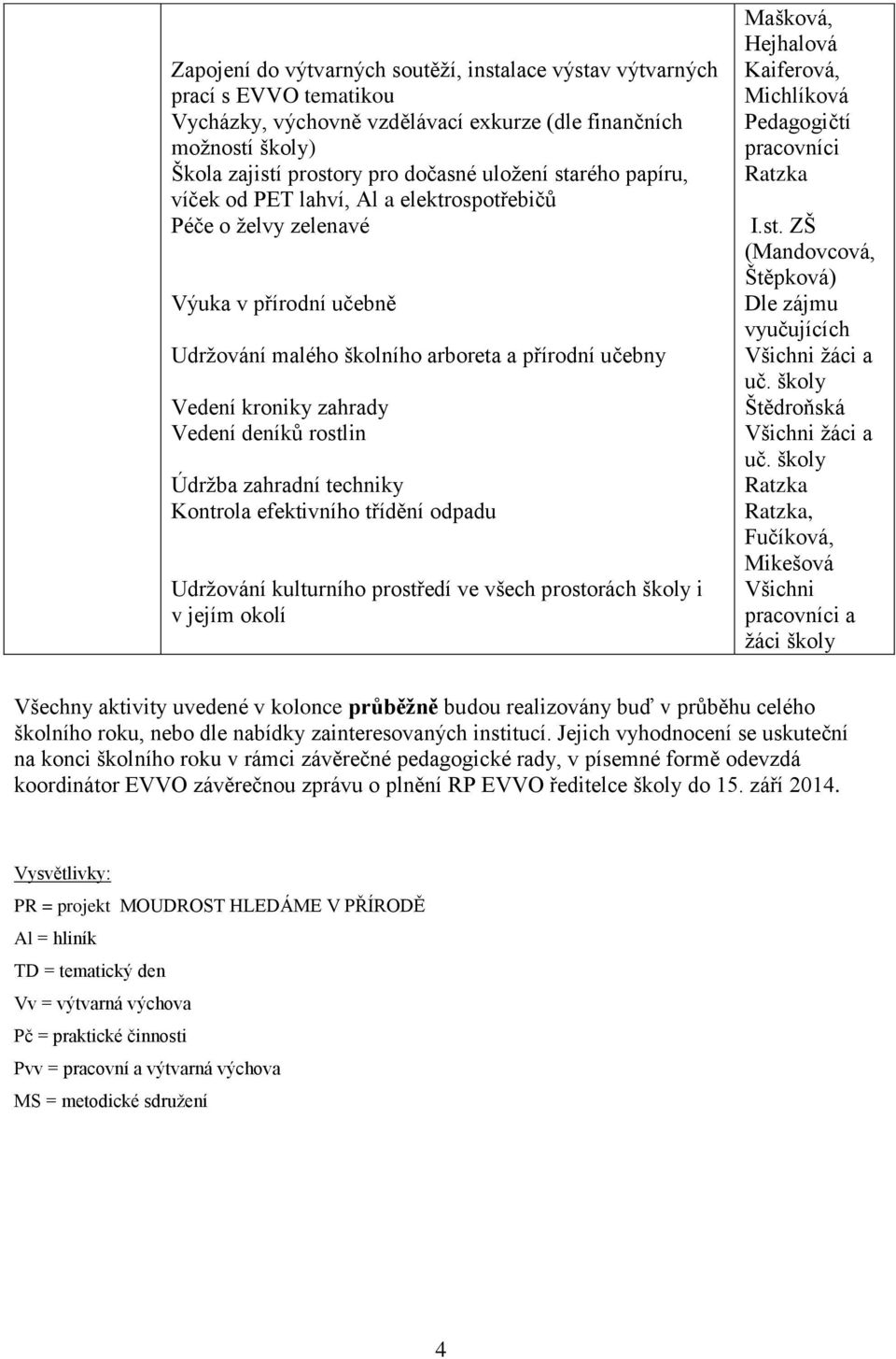 Údržba zahradní techniky Kontrola efektivního třídění odpadu Udržování kulturního prostředí ve všech prostorách i v jejím okolí Kaiferová, Pedagogičtí pracovníci I.st. ZŠ (Mandovcová, Štěpková) Dle zájmu vyučujících a uč.