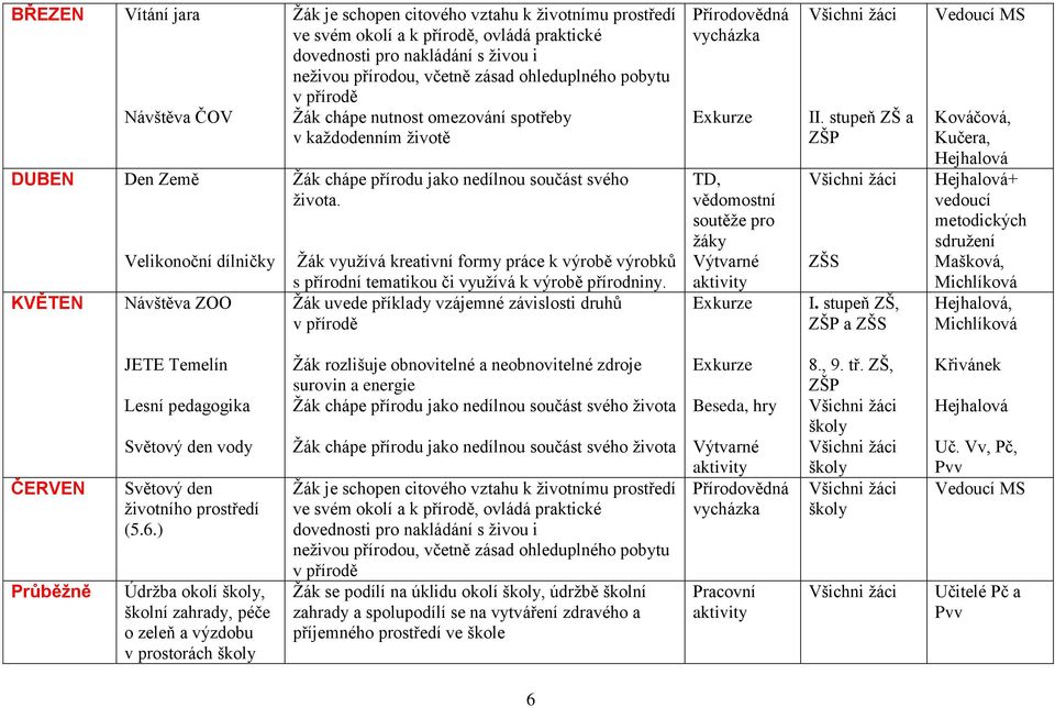 Žák využívá kreativní formy práce k výrobě výrobků s přírodní tematikou či využívá k výrobě přírodniny.