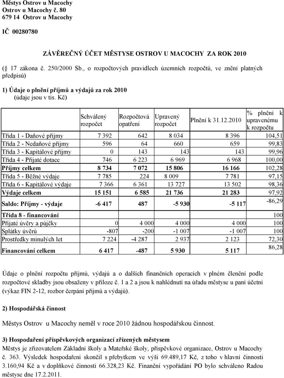 Kč) Schválený rozpočet Rozpočtová opatření Upravený rozpočet Plnění k 31.12.