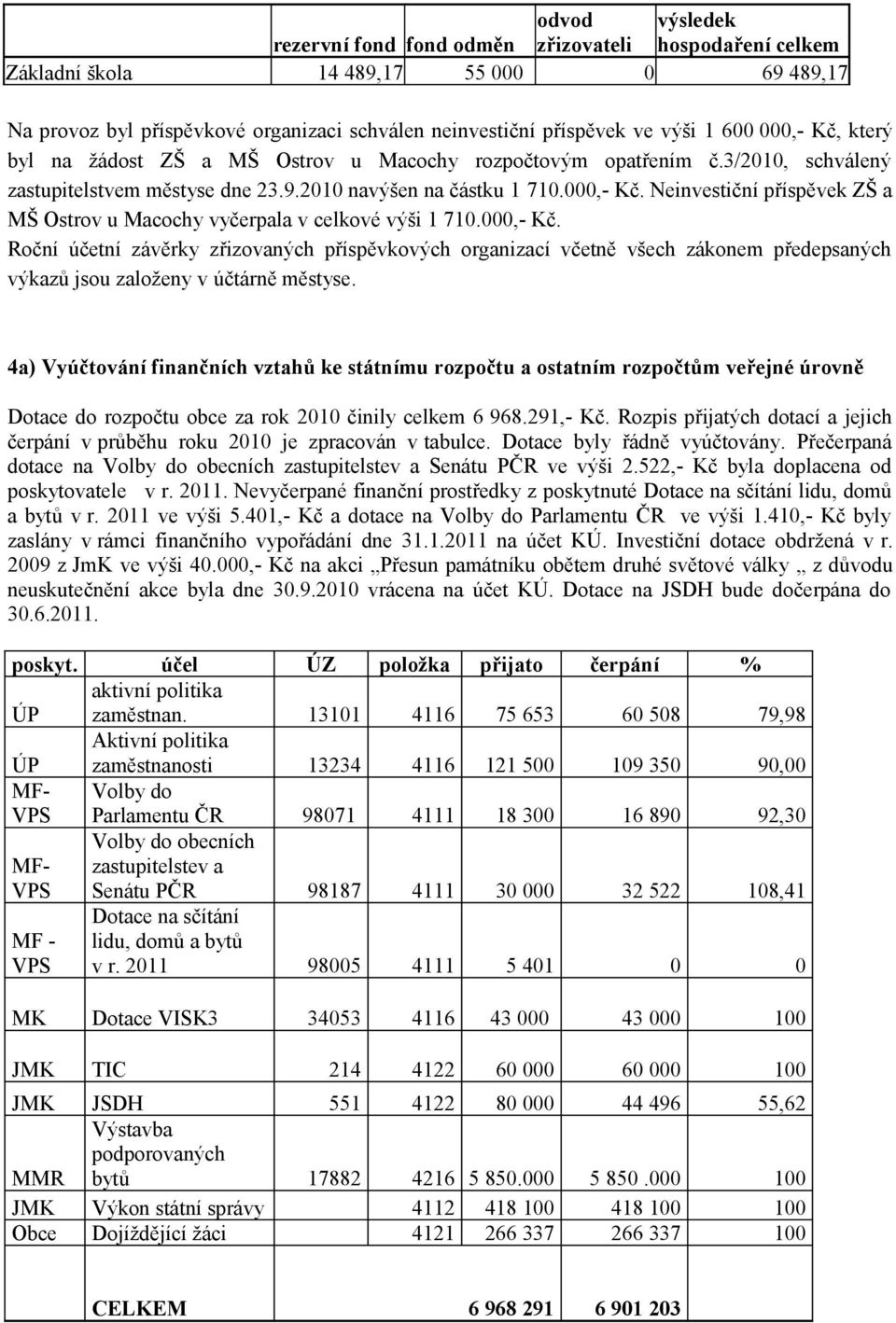 000,- Kč. Roční účetní závěrky zřizovaných příspěvkových organizací včetně všech zákonem předepsaných výkazů jsou založeny v účtárně městyse.