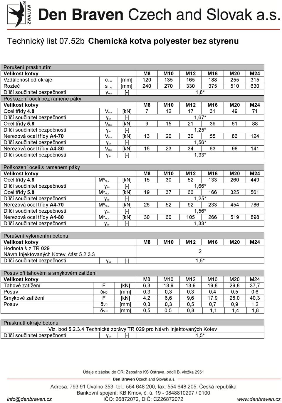 8 VRk,s [kn] 9 15 21 39 61 88 Dílčí součinitel bezpečnosti γms [-] 1,25* Nerezová ocel třídy A4-70 VRk,s [kn] 13 20 30 55 86 124 Dílčí součinitel bezpečnosti γms [-] 1,56* Nerezová ocel třídy A4-80