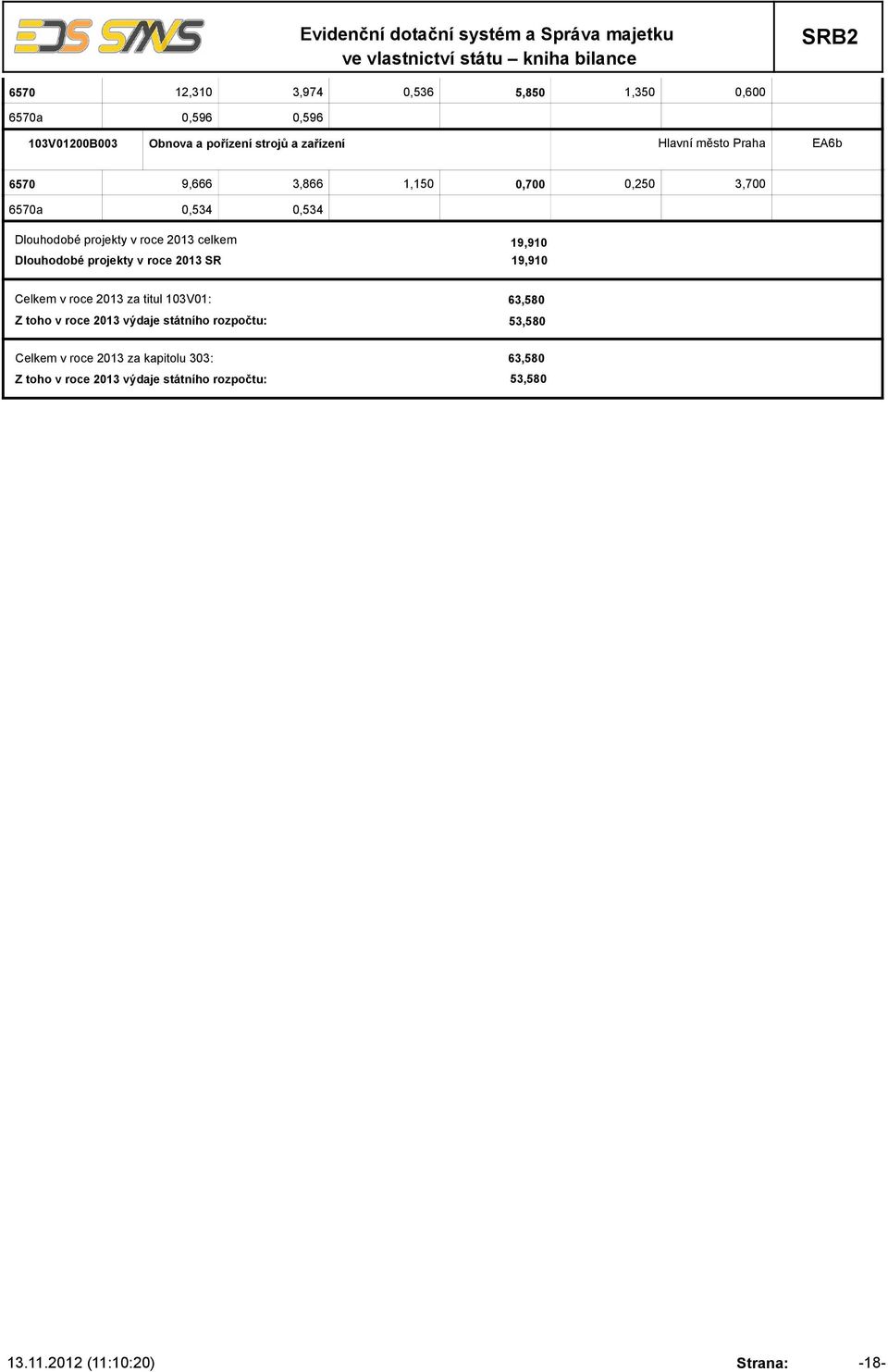 projekty v roce SR 19,910 19,910 Celkem v roce za titul 103V01: 63,580 Z toho v roce výdaje státního