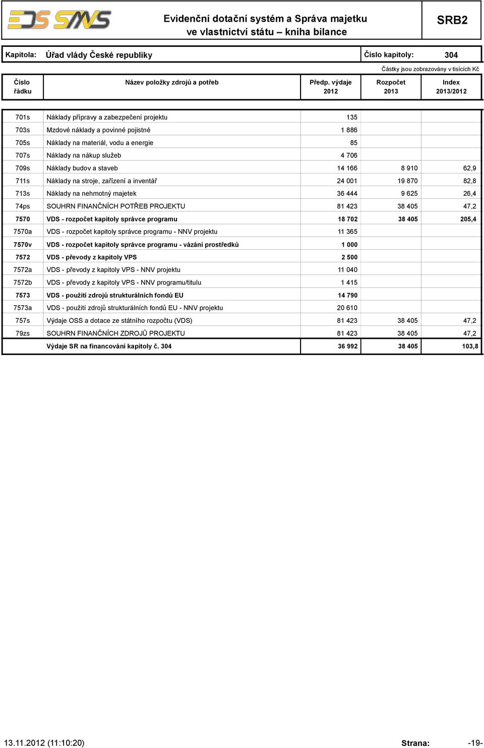 SOUHRN FINANČNÍCH POTŘEB PROJEKTU 81 423 38 405 47,2 7570 VDS - rozpočet kapitoly správce programu 18 702 38 405 205,4 7570a VDS - rozpočet kapitoly správce programu - NNV projektu 11 365 7570v VDS -