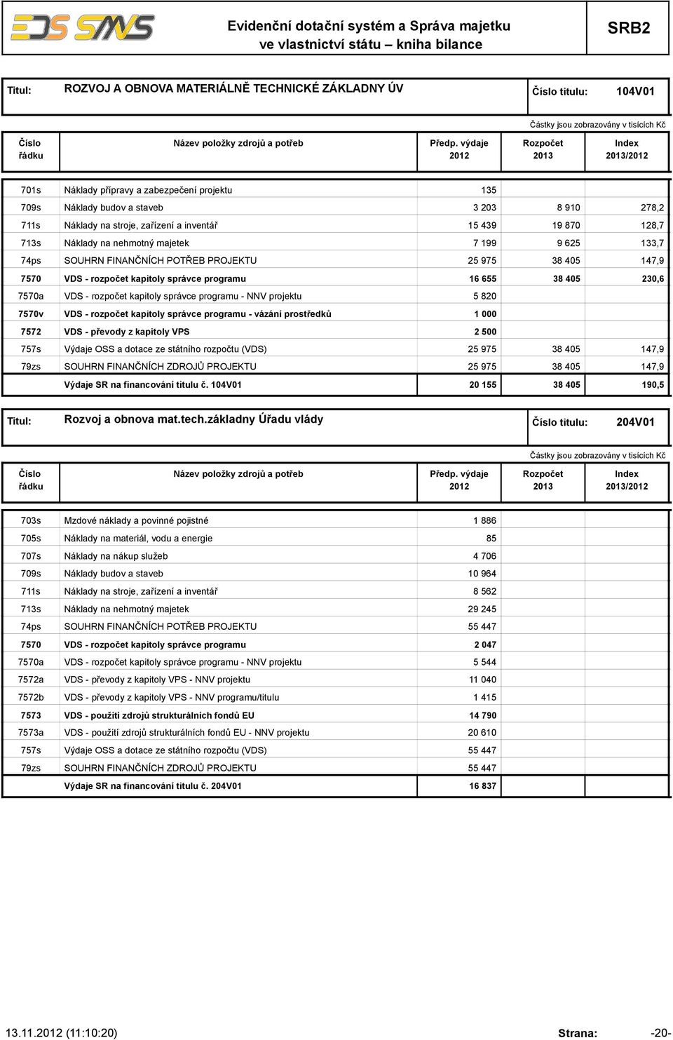 405 230,6 7570a VDS - rozpočet kapitoly správce programu - NNV projektu 5 820 7570v VDS - rozpočet kapitoly správce programu - vázání prostředků 1 000 7572 VDS - převody z kapitoly VPS 2 500 757s