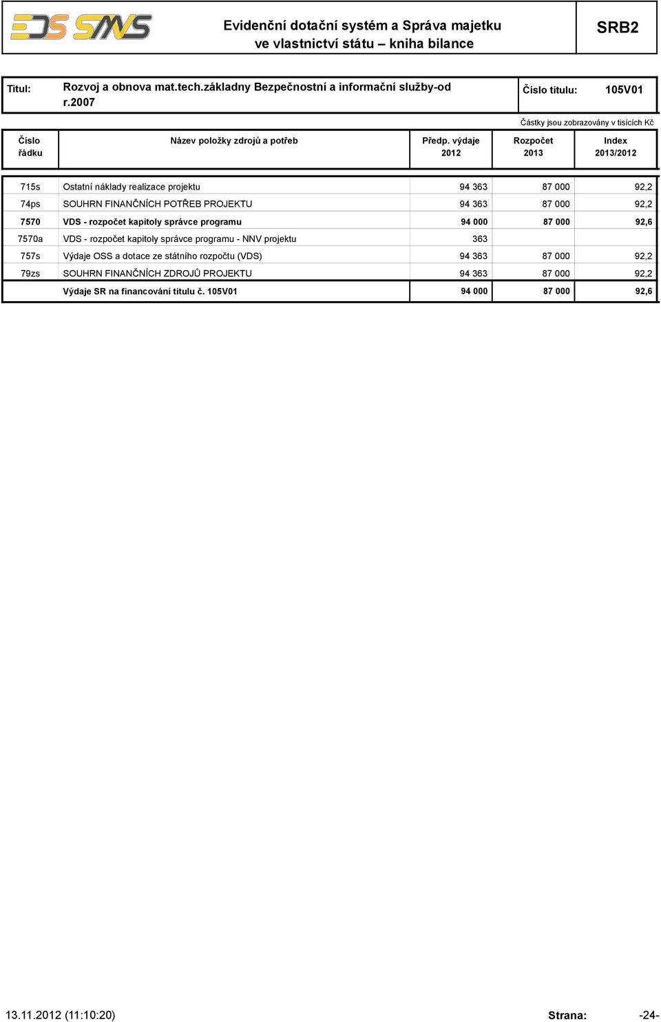 92,2 7570 VDS - rozpočet kapitoly správce programu 94 000 87 000 92,6 7570a VDS - rozpočet kapitoly správce programu - NNV projektu