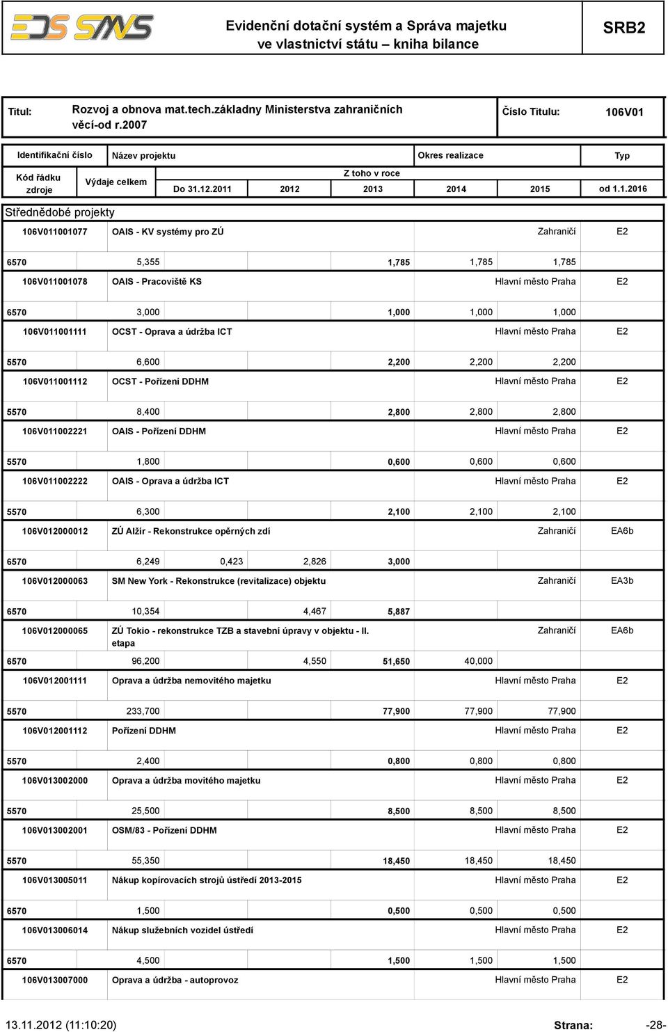 12.2011 2014 2015 od 1.1.2016 Typ 106V011001077 OAIS - KV systémy pro ZÚ Zahraničí 5,355 1,785 1,785 1,785 106V011001078 OAIS - Pracoviště KS 3,000 1,000 1,000 1,000 106V011001111 OCST - Oprava a
