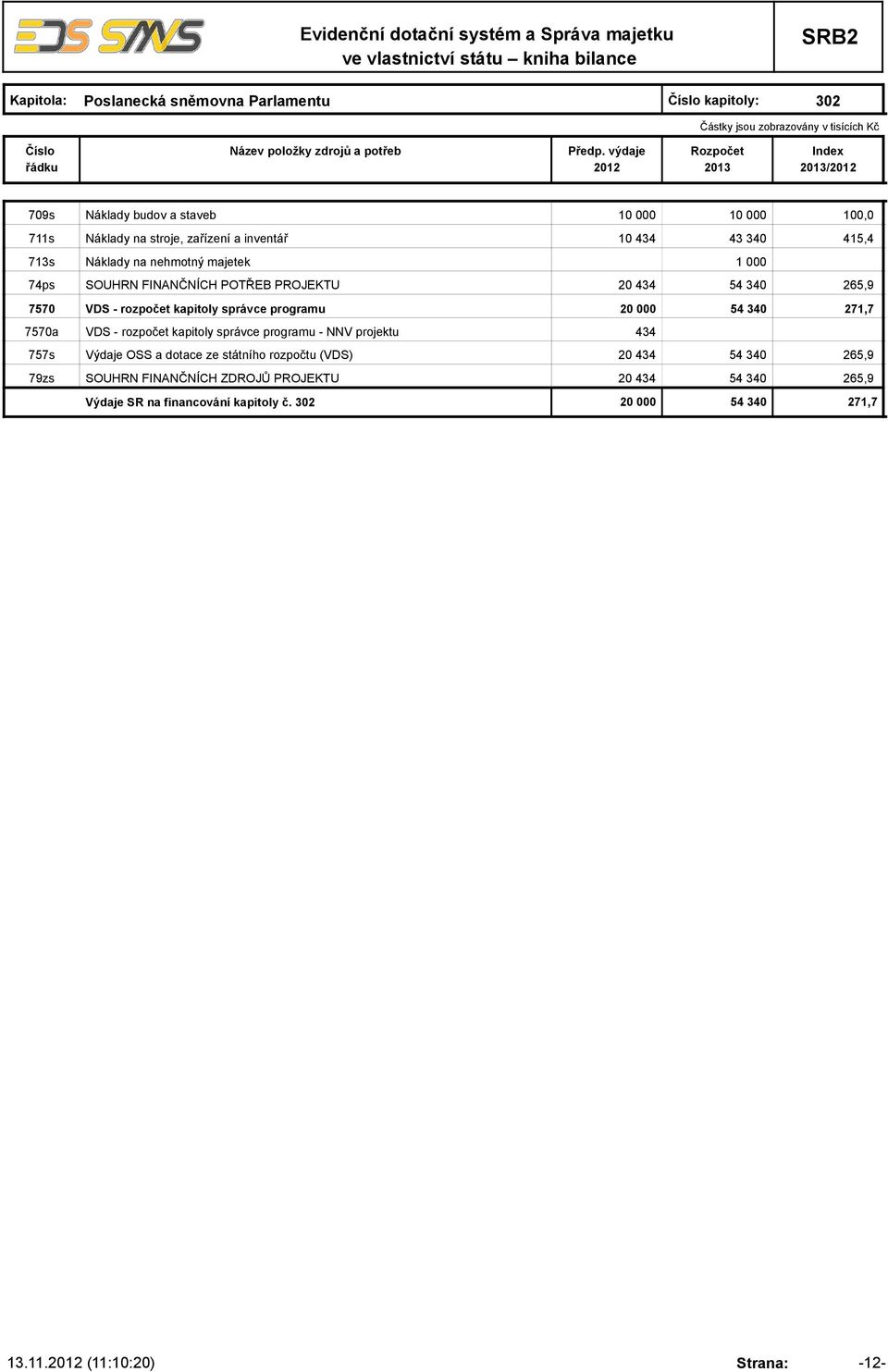 správce programu 20 000 54 340 271,7 7570a VDS - rozpočet kapitoly správce programu - NNV projektu 434 757s Výdaje OSS a dotace ze státního