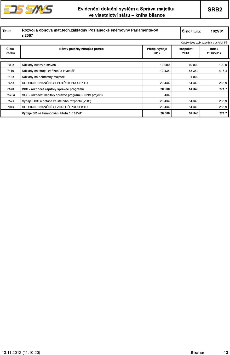 majetek 1 000 74ps SOUHRN FINANČNÍCH POTŘEB PROJEKTU 20 434 54 340 265,9 7570 VDS - rozpočet kapitoly správce programu 20 000 54 340 271,7 7570a VDS -