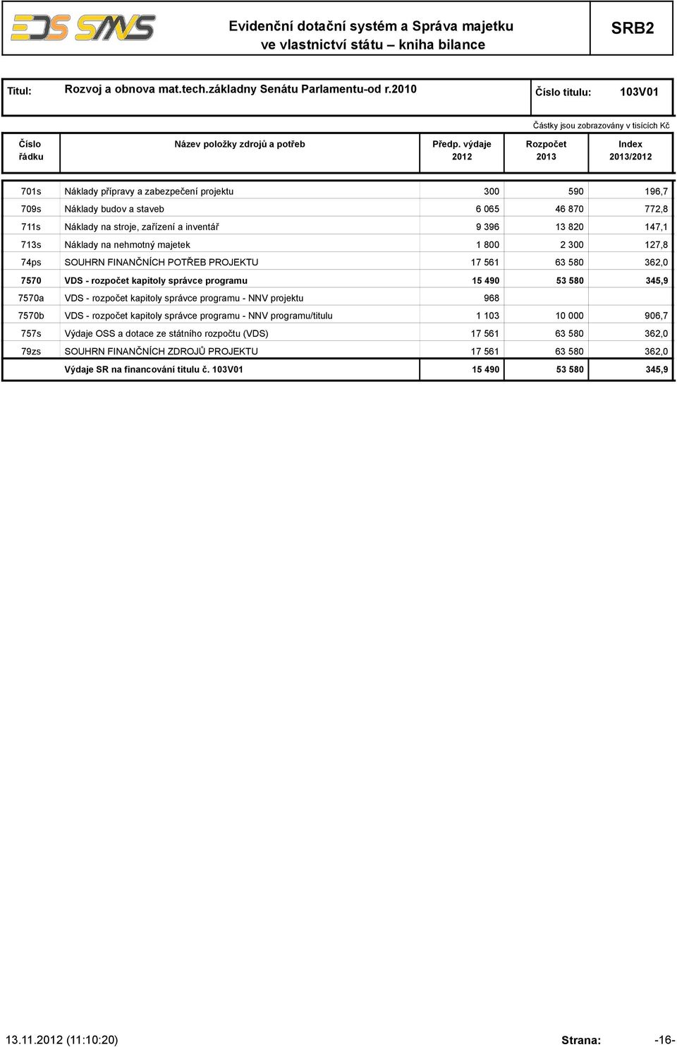 Náklady na nehmotný majetek 1 800 2 300 127,8 74ps SOUHRN FINANČNÍCH POTŘEB PROJEKTU 17 561 63 580 362,0 7570 VDS - rozpočet kapitoly správce programu 15 490 53 580 345,9 7570a VDS - rozpočet