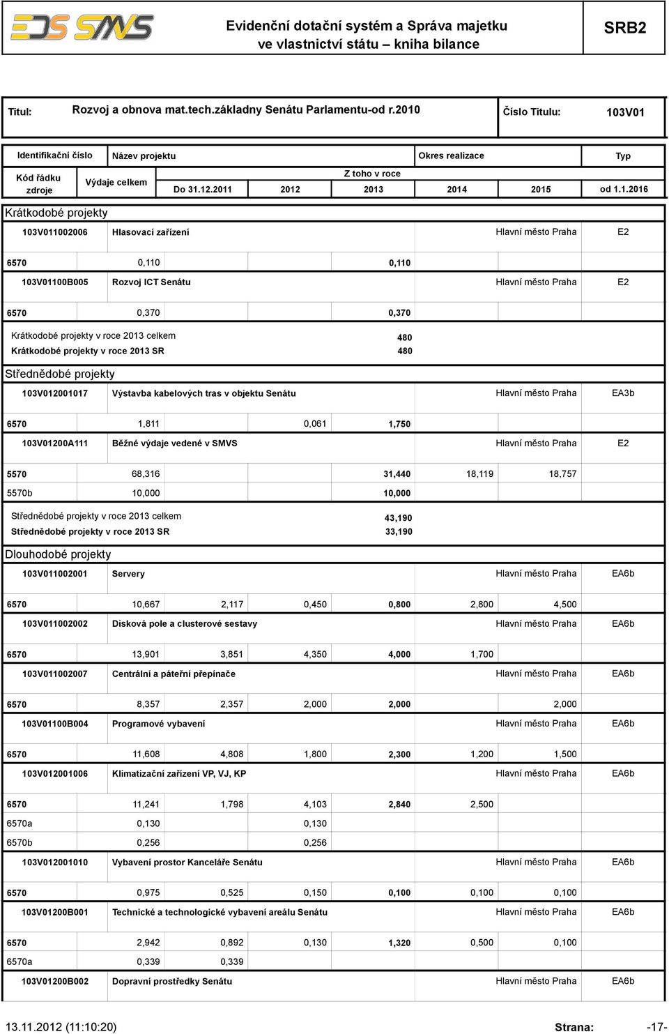 480 480 Střednědobé projekty 103V012001017 Výstavba kabelových tras v objektu Senátu EA3b 1,811 0,061 1,750 103V01200A111 Běžné výdaje vedené v SMVS 68,316 31,440 18,119 18,757 b 10,000 10,000