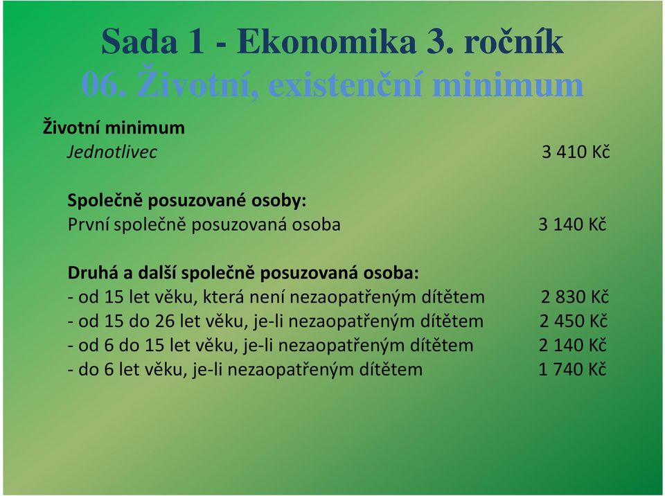 nezaopatřeným dítětem 2830 Kč -od 15 do 26 let věku, je-li nezaopatřeným dítětem 2450 Kč -od