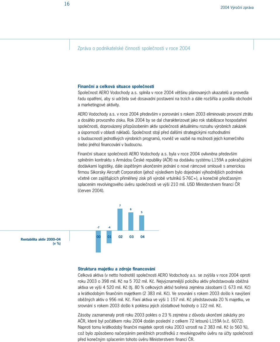AERO Vodochody a.s. v roce 2004 pfiedev ím v porovnání s rokem 2003 eliminovalo provozní ztrátu a dosáhlo provozního zisku.