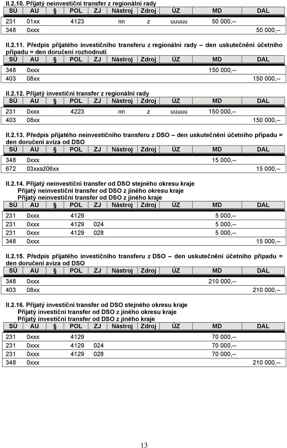 Přijatý investiční transfer z regionální rady 231 0xxx 4223 nn z uuuuu 150 000,-- 403 08xx 150 000,-- II.2.13.