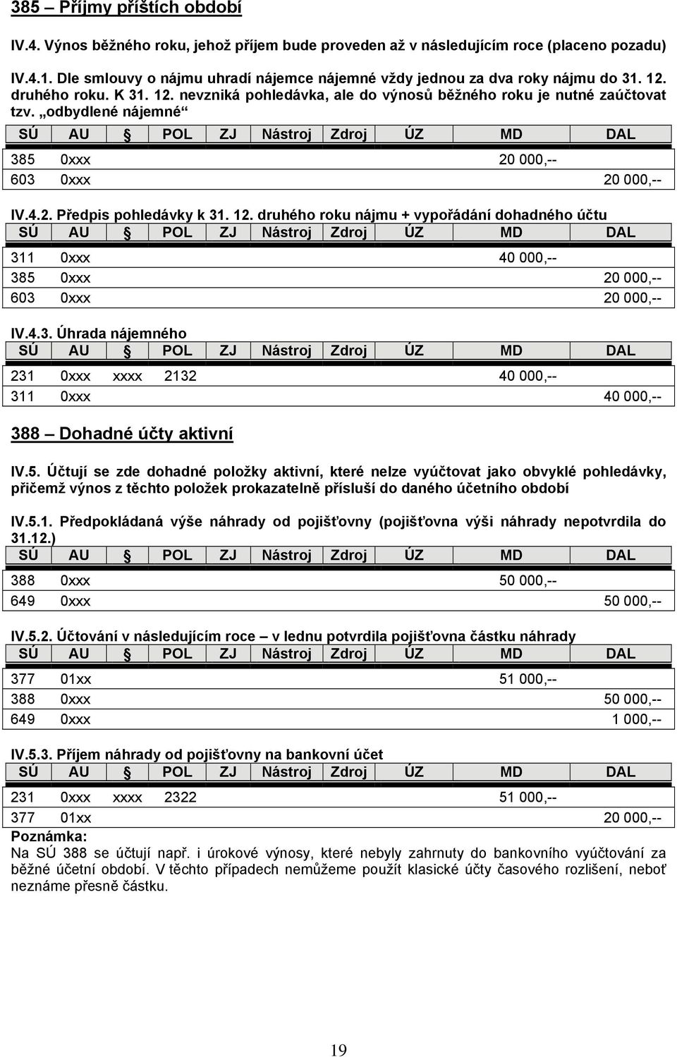 odbydlené nájemné 385 0xxx 20 000,-- 603 0xxx 20 000,-- IV.4.2. Předpis pohledávky k 31. 12. druhého roku nájmu + vypořádání dohadného účtu 311 0xxx 40 000,-- 385 0xxx 20 000,-- 603 0xxx 20 000,-- IV.