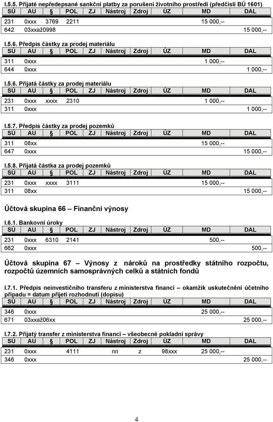 x 15 000,-- 647 0xxx 15 000,-- I.5.8. Přijatá částka za prodej pozemků 231 0xxx xxxx 3111 15 000,-- 311 08xx 15 000,-- Účtová skupina 66 Finanční výnosy I.6.1. Bankovní úroky 231 0xxx 6310 2141 500,-- 662 0xxx 500,-- Účtová skupina 67 Výnosy z nároků na prostředky státního rozpočtu, rozpočtů územních samosprávných celků a státních fondů I.