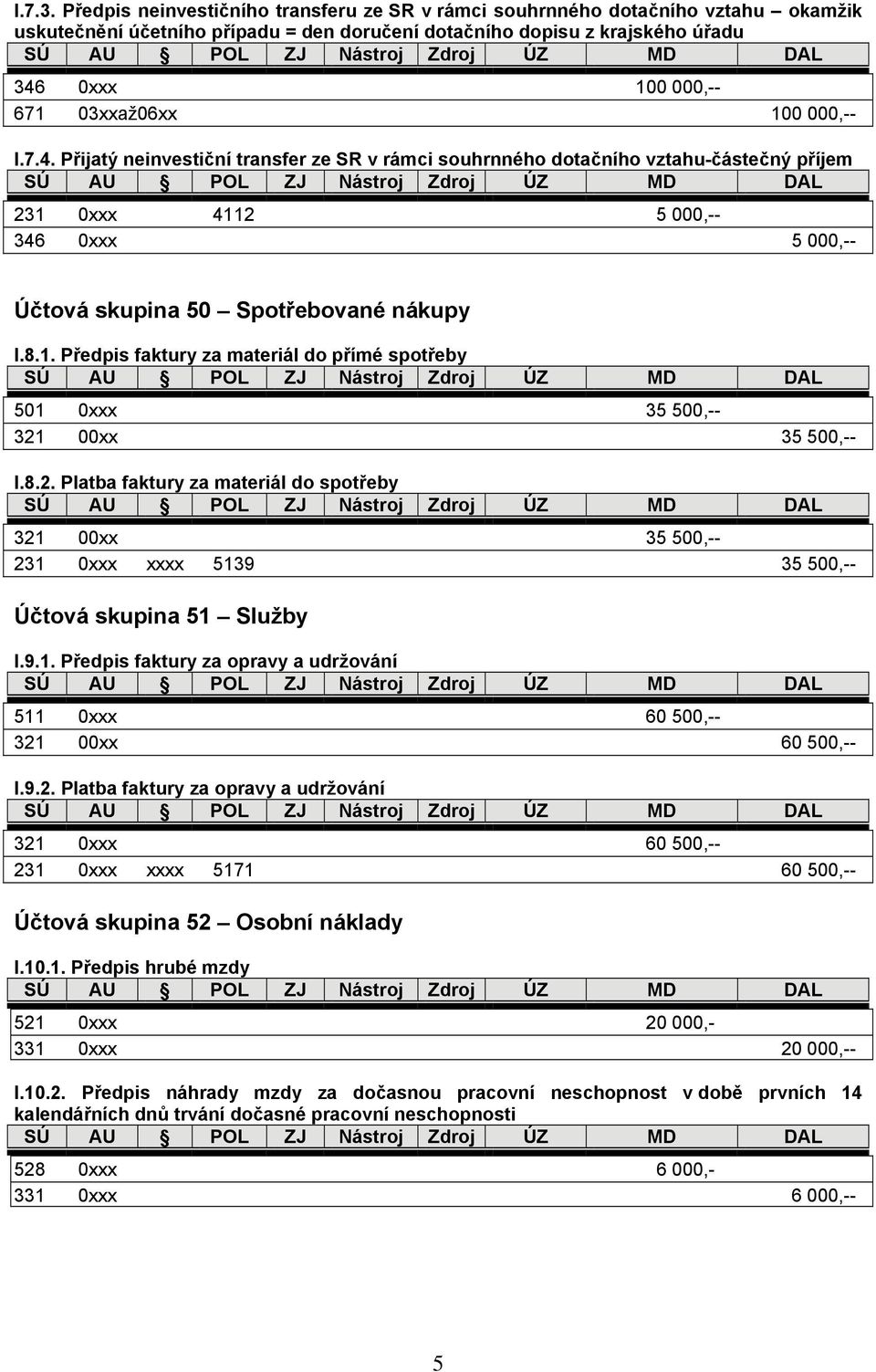 100 000,-- I.7.4. Přijatý neinvestiční transfer ze SR v rámci souhrnného dotačního vztahu-částečný příjem 231 0xxx 4112 5 000,-- 346 0xxx 5 000,-- Účtová skupina 50 Spotřebované nákupy I.8.1. Předpis faktury za materiál do přímé spotřeby 501 0xxx 35 500,-- 321 00xx 35 500,-- I.