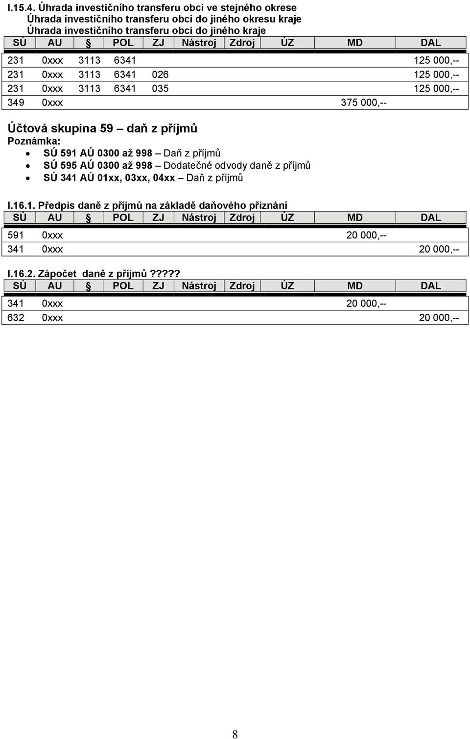 kraje 231 0xxx 3113 6341 125 000,-- 231 0xxx 3113 6341 026 125 000,-- 231 0xxx 3113 6341 035 125 000,-- 349 0xxx 375 000,-- Účtová skupina 59 daň z příjmů