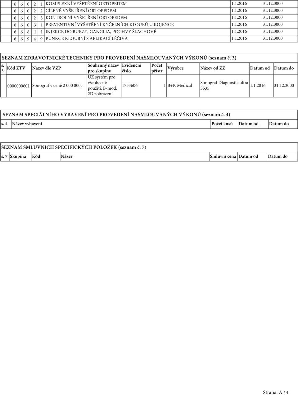 3 Kód ZTV Název dle VZP Souhrnný název Evidenční pro skupinu číslo UZ systém pro všeobecné 0000000601 Sonograf v ceně 2 000 000,- použití, B-mod, 2D zobrazení Počet přístr.