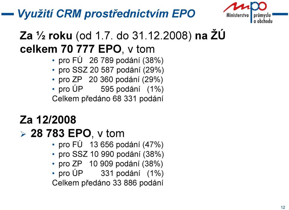 20 360 podání (29%) pro ÚP 595 podání (1%) Celkem předáno 68 331 podání Za 12/2008 28 783 EPO, v