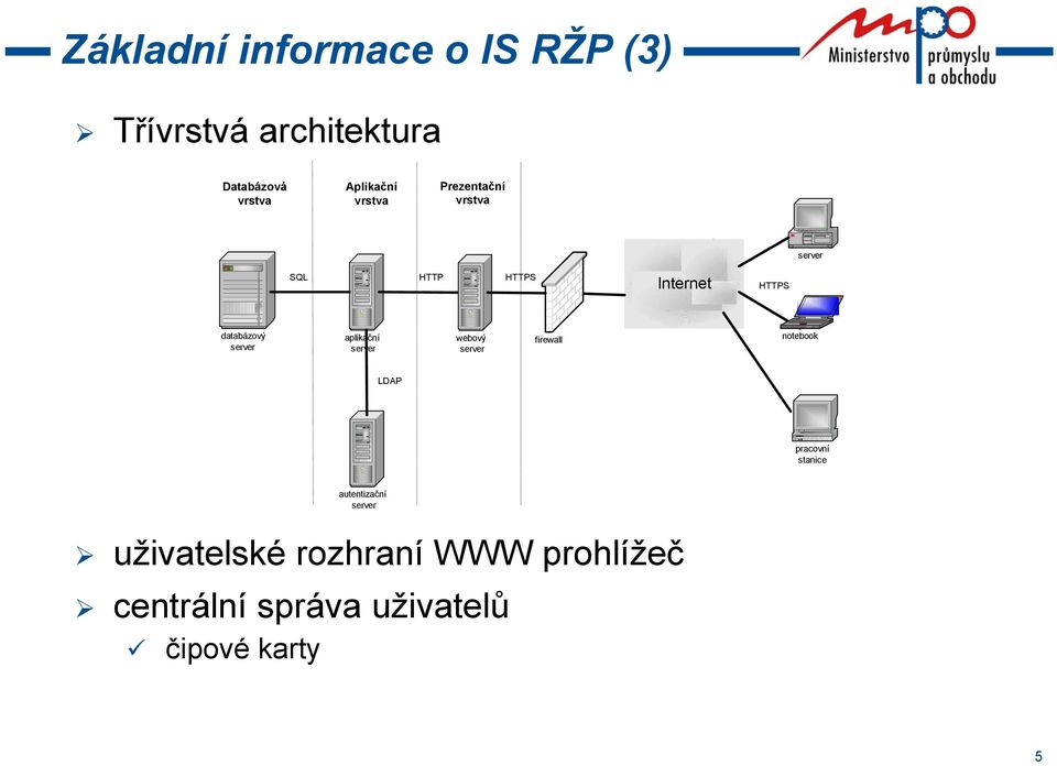 aplikační server webový server firewall notebook LDAP pracovní stanice