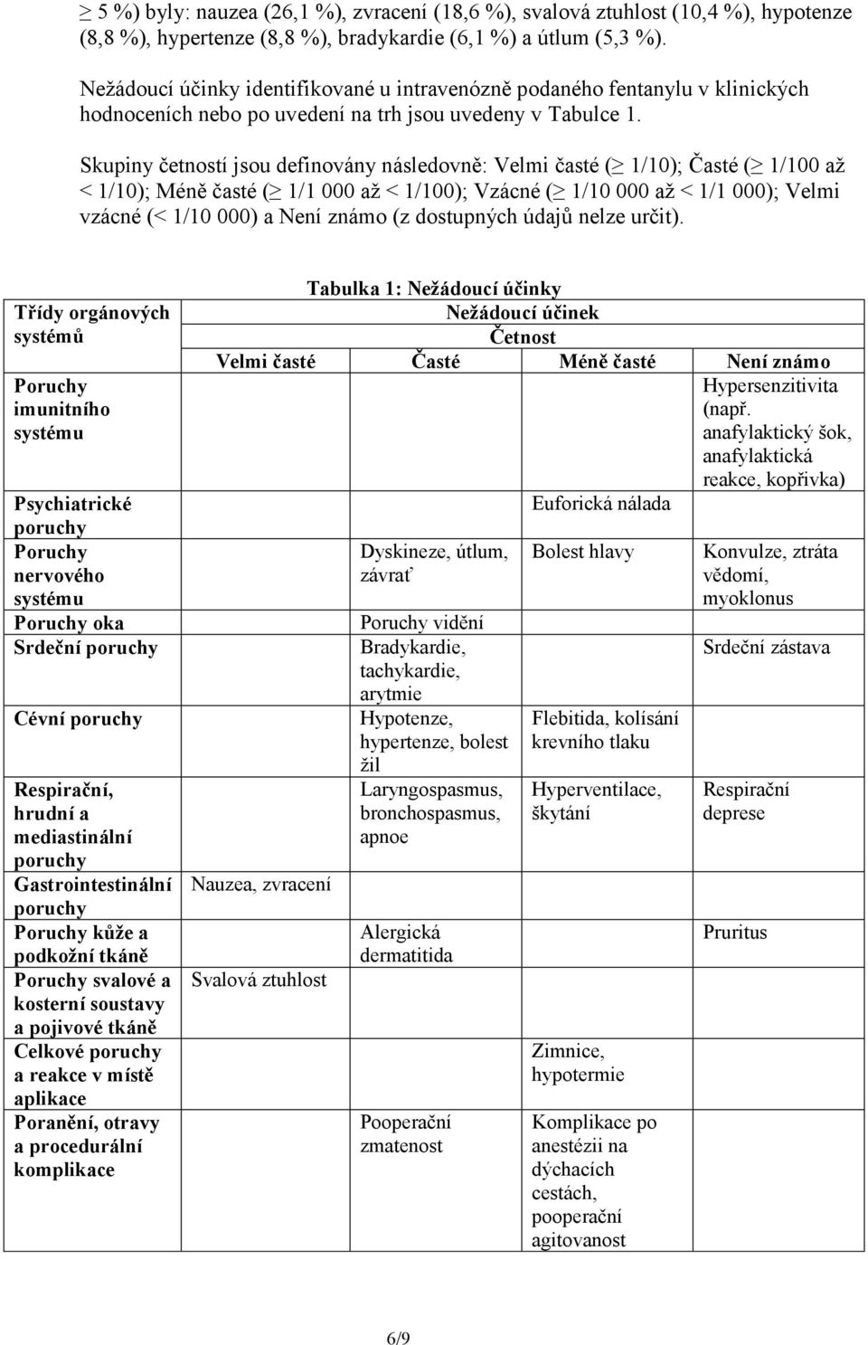 Skupiny četností jsou definovány následovně: Velmi časté ( 1/10); Časté ( 1/100 až < 1/10); Méně časté ( 1/1 000 až < 1/100); Vzácné ( 1/10 000 až < 1/1 000); Velmi vzácné (< 1/10 000) a Není známo