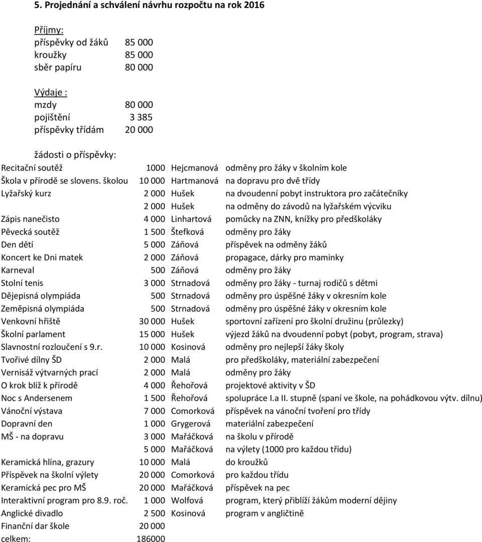 školou 10 000 Hartmanová na dopravu pro dvě třídy Lyžařský kurz 2 000 Hušek na dvoudenní pobyt instruktora pro začátečníky 2 000 Hušek na odměny do závodů na lyžařském výcviku Zápis nanečisto 4 000