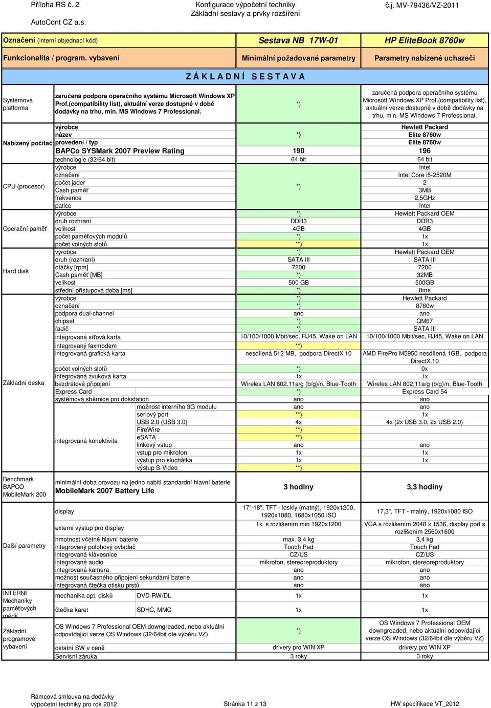 (compatibility list), aktuální verze dostupné v době dodávky na trhu, min. MS Windows 7 Professional.