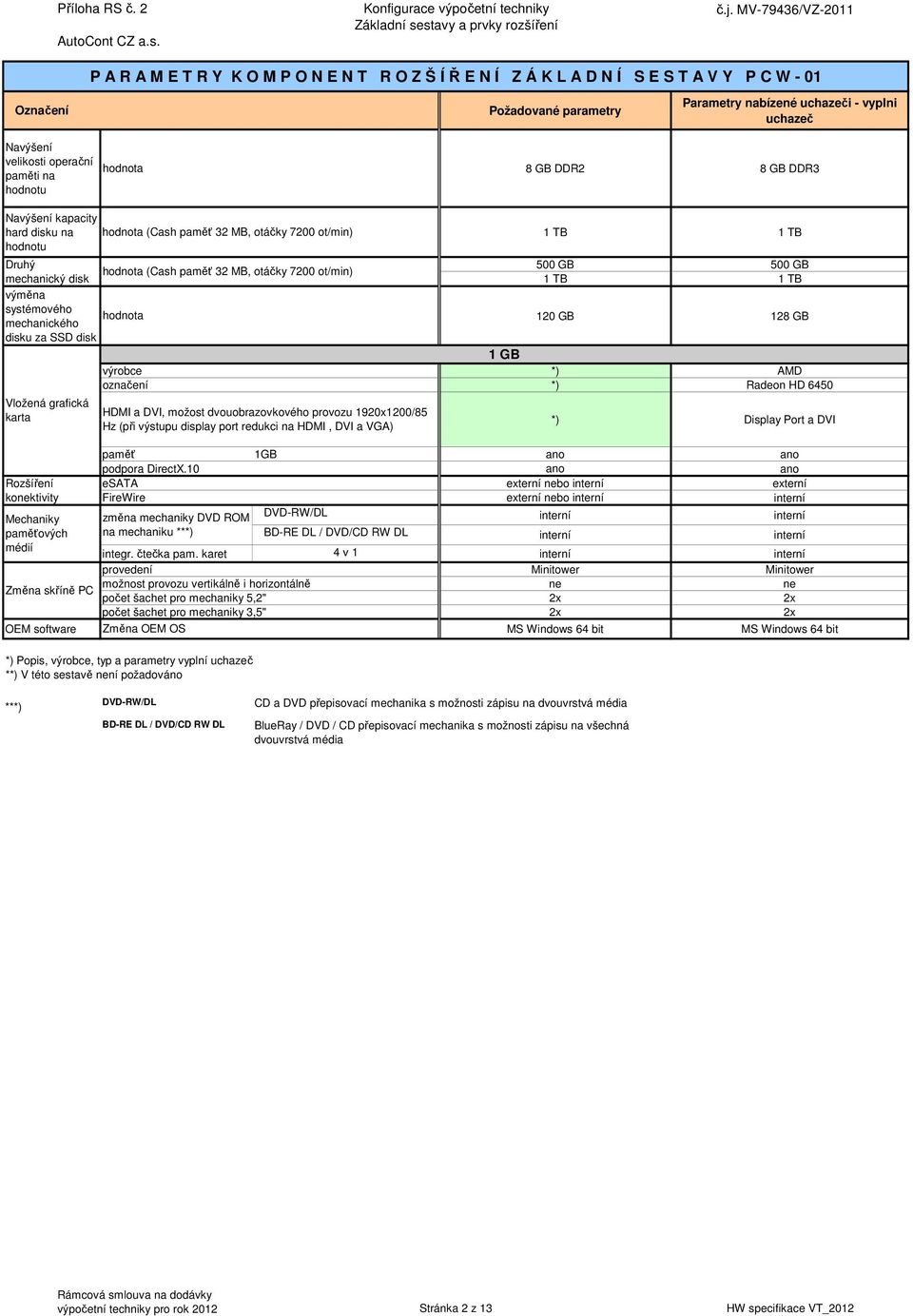 grafická karta Rozšíření konektivity Změna skříně PC hodnota (Cash paměť 32 MB, otáčky 7200 ot/min) 1 TB 1 TB 500 GB 500 GB 1 TB 1 TB 120 GB 128 GB 1 GB AMD označení Radeon HD 6450 HDMI a DVI, možost