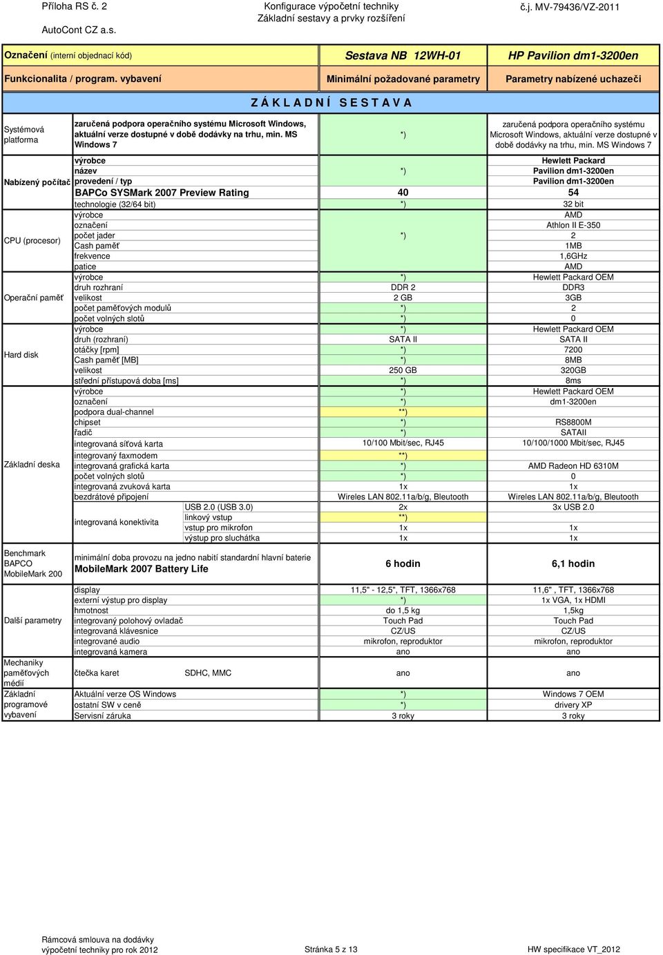 MS Windows 7 Hewlett Packard název Pavilion dm1-3200en Nabízený počítač provedení / typ Pavilion dm1-3200en BAPCo SYSMark 2007 Preview Rating 40 54 technologie (32/64 bit) 32 bit AMD označení Athlon
