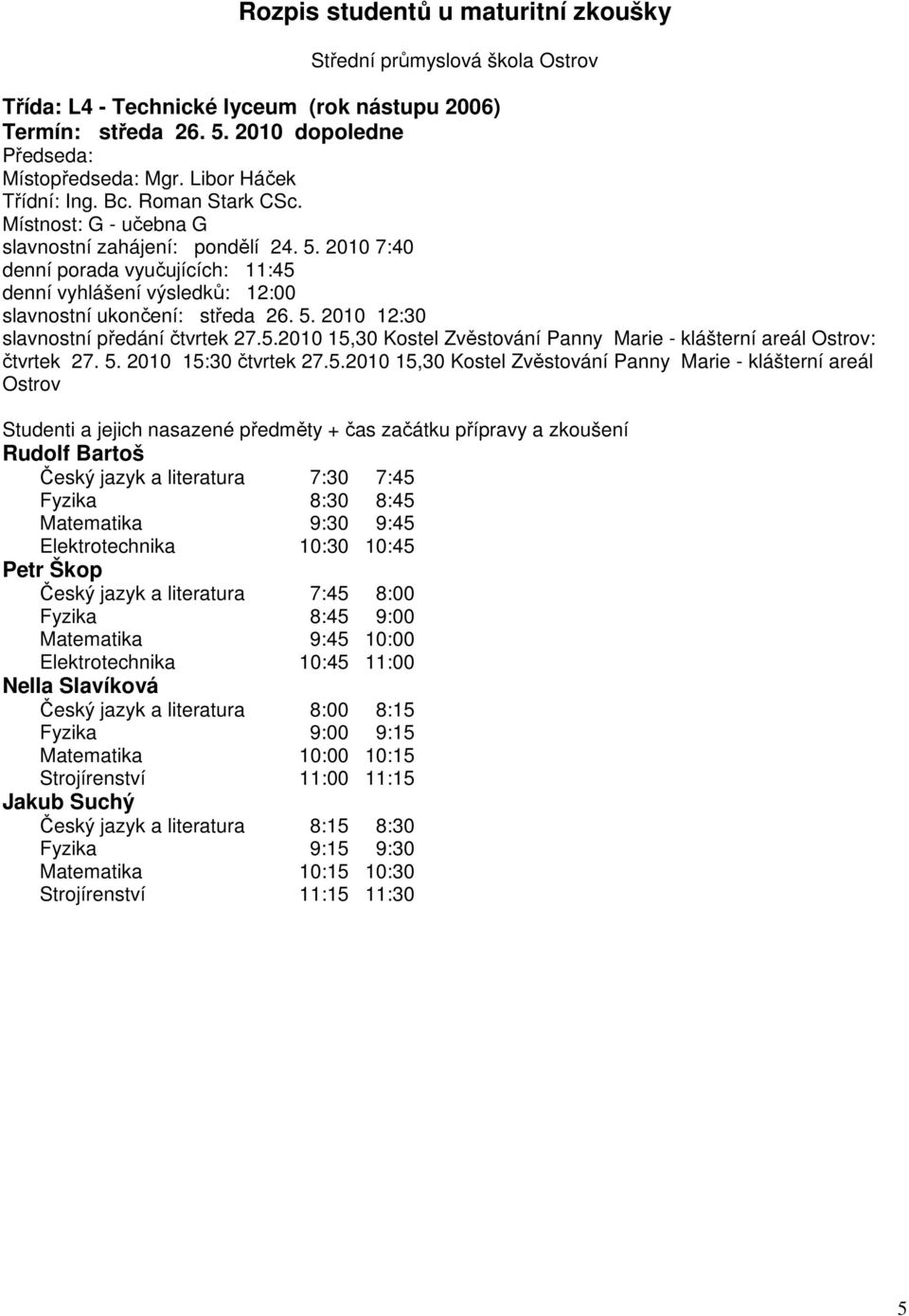 Elektrotechnika 10:30 10:45 Petr Škop Český jazyk a literatura 7:45 8:00 Fyzika 8:45 9:00 Matematika 9:45 10:00 Elektrotechnika 10:45 11:00 Nella Slavíková