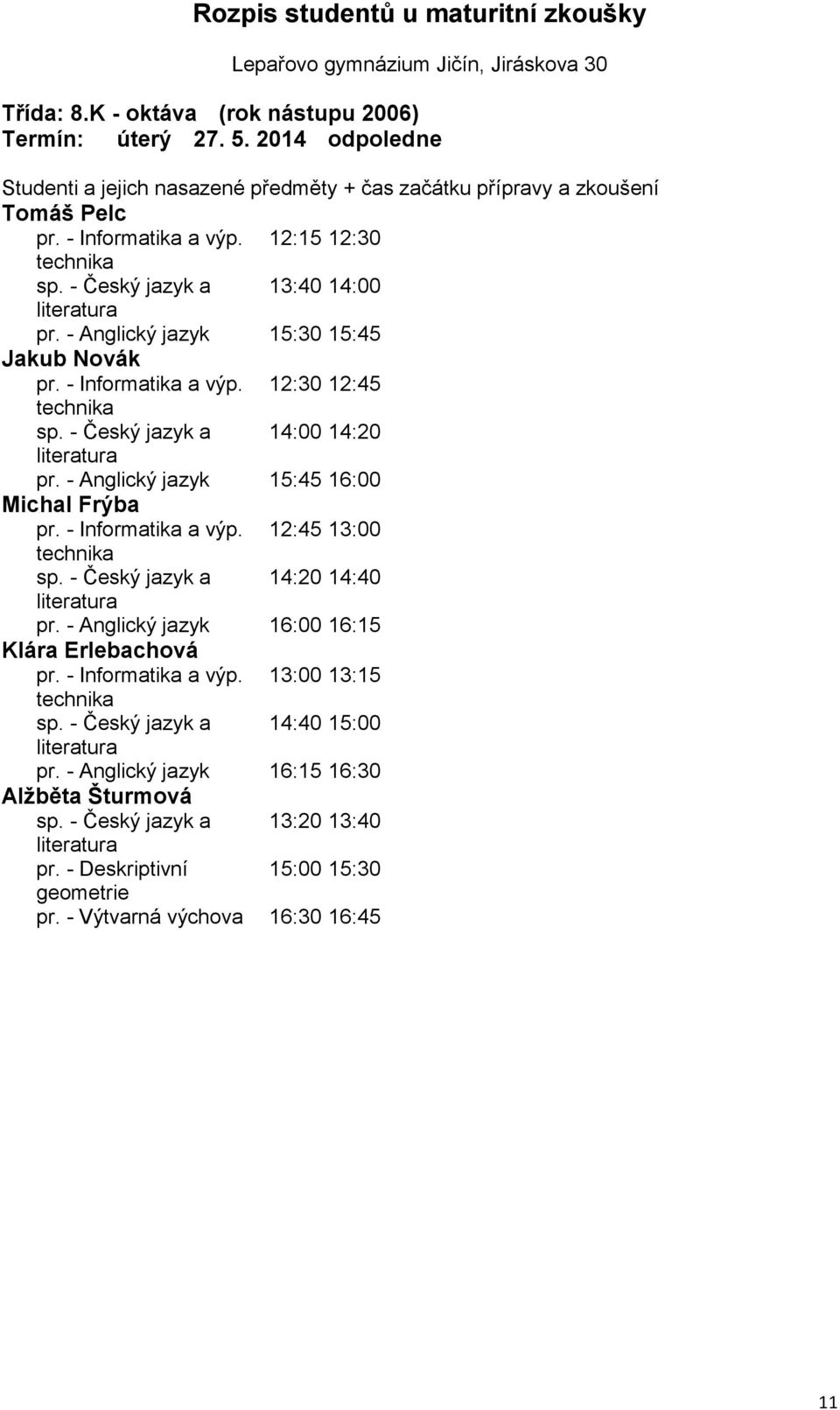 - Informatika a výp. 12:45 13:00 technika sp. - Český jazyk a 14:20 14:40 pr. - Anglický jazyk 16:00 16:15 Klára Erlebachová pr. - Informatika a výp. 13:00 13:15 technika sp.