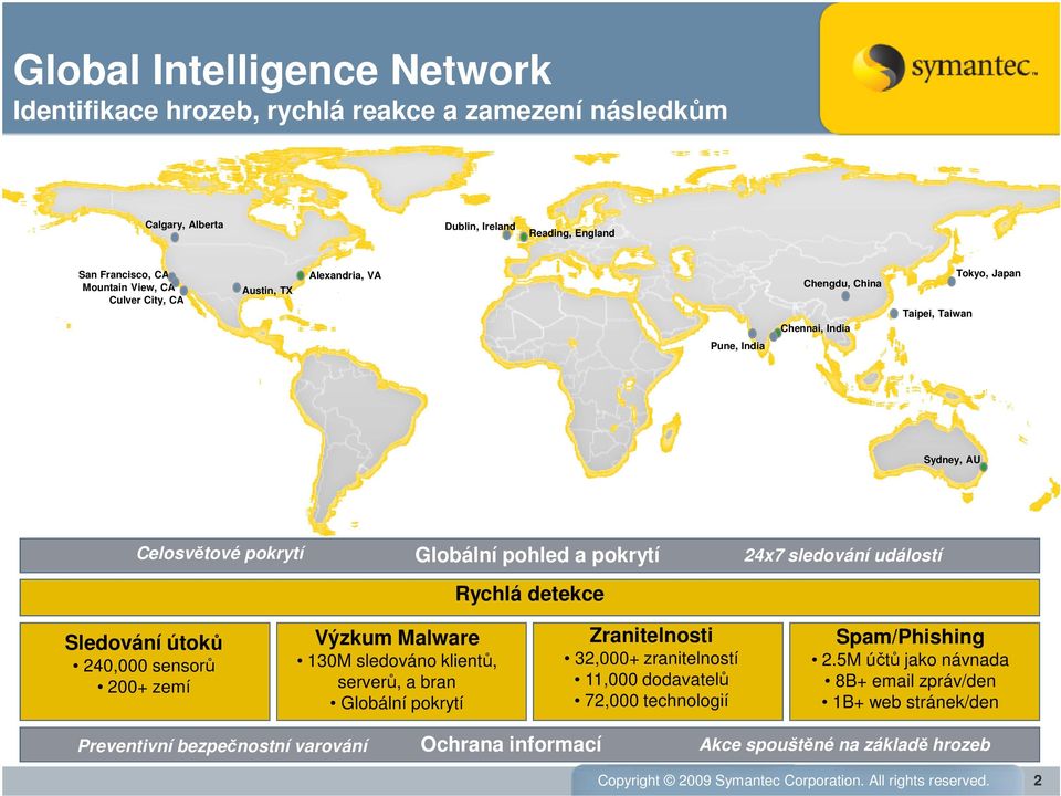 240,000 sensorů 200+ zemí Výzkum Malware 130M sledováno klientů, serverů, a bran Globální pokrytí Zranitelnosti 32,000+ zranitelností 11,000 dodavatelů 72,000 technologií Spam/Phishing 2.