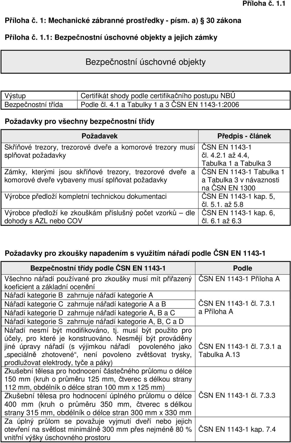 trezorové dveře a komorové dveře vybaveny musí splňovat požadavky Předpis - článek ČSN EN 1143-1 čl. 4.2.1 až 4.