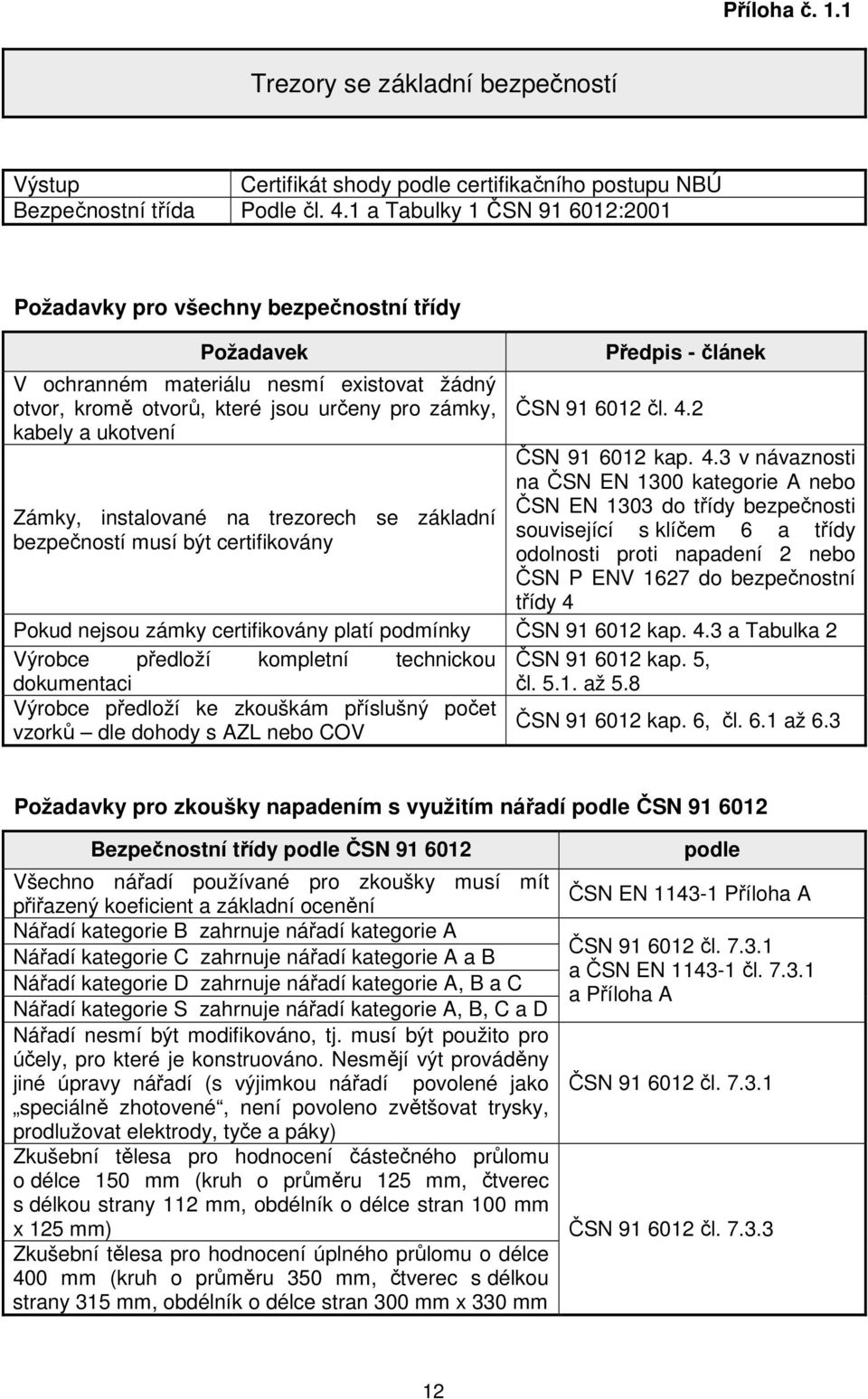 4.2 kabely a ukotvení ČSN 91 6012 kap. 4.