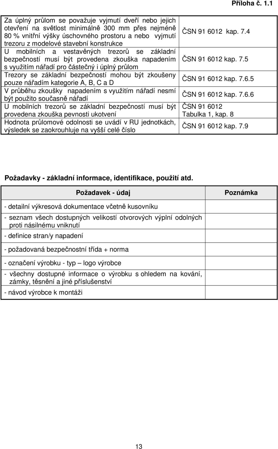 U mobilních a vestavěných trezorů se základní bezpečností musí být provedena zkouška napadením s využitím nářadí pro částečný i úplný průlom Trezory se základní bezpečností mohou být zkoušeny pouze