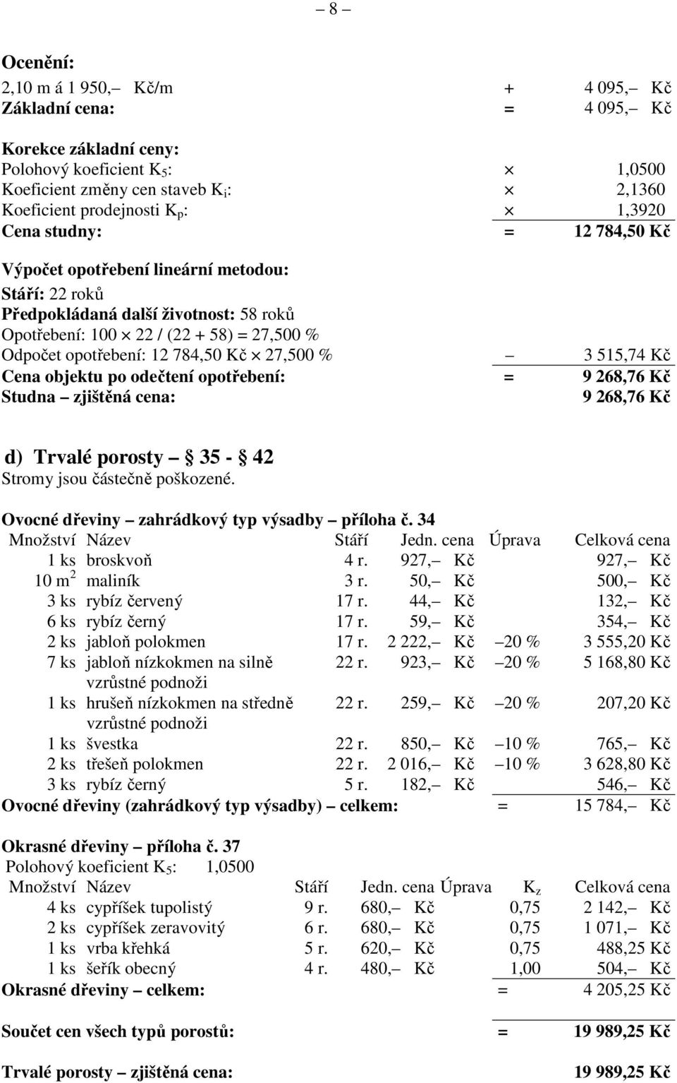 Kč 27,500 % 3 515,74 Kč Cena objektu po odečtení opotřebení: = 9 268,76 Kč Studna zjištěná cena: 9 268,76 Kč d) Trvalé porosty 35-42 Stromy jsou částečně poškozené.