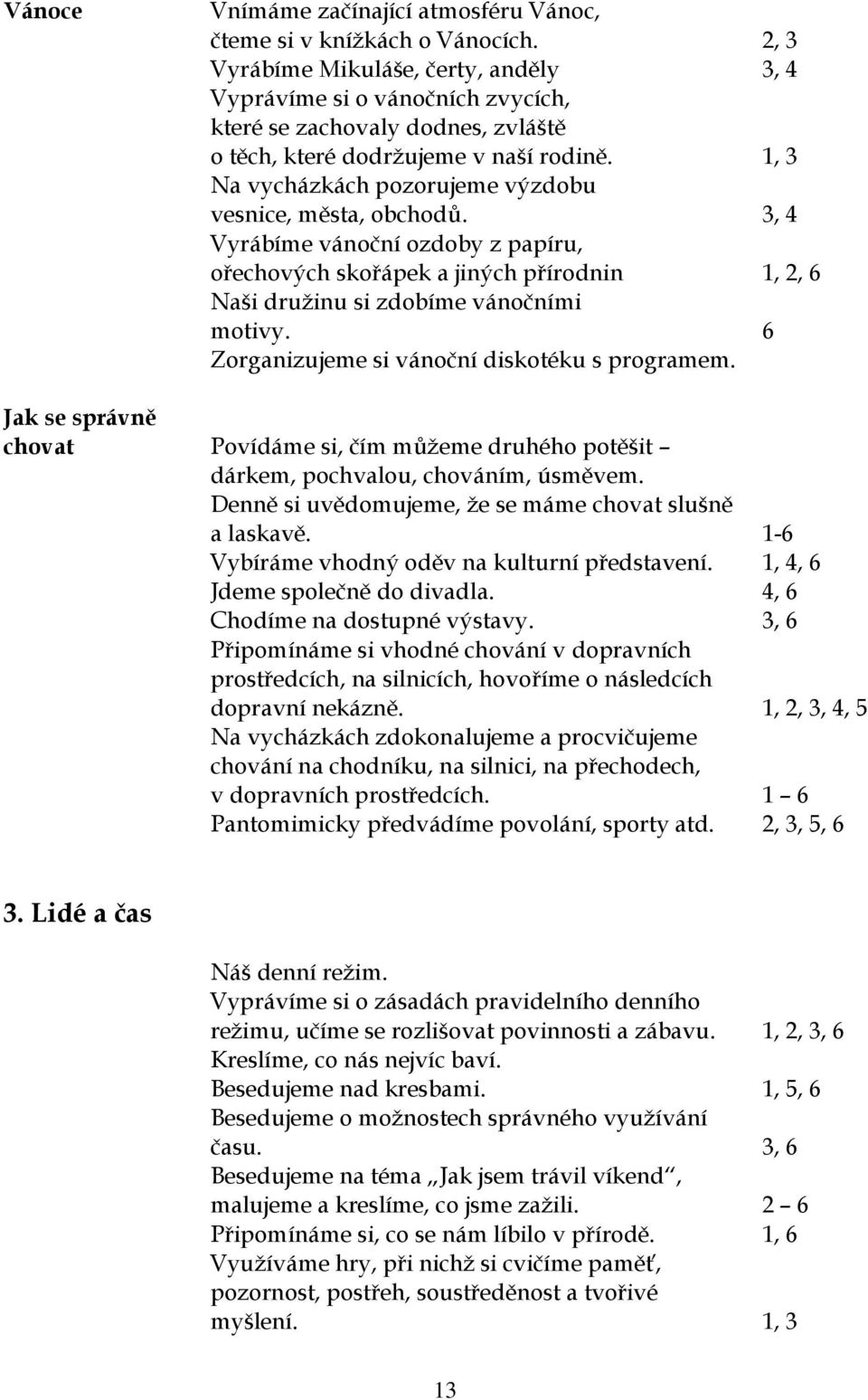 1, 3 Na vycházkách pozorujeme výzdobu vesnice, města, obchodů. 3, 4 Vyrábíme vánoční ozdoby z papíru, ořechových skořápek a jiných přírodnin 1, 2, 6 Naši družinu si zdobíme vánočními motivy.
