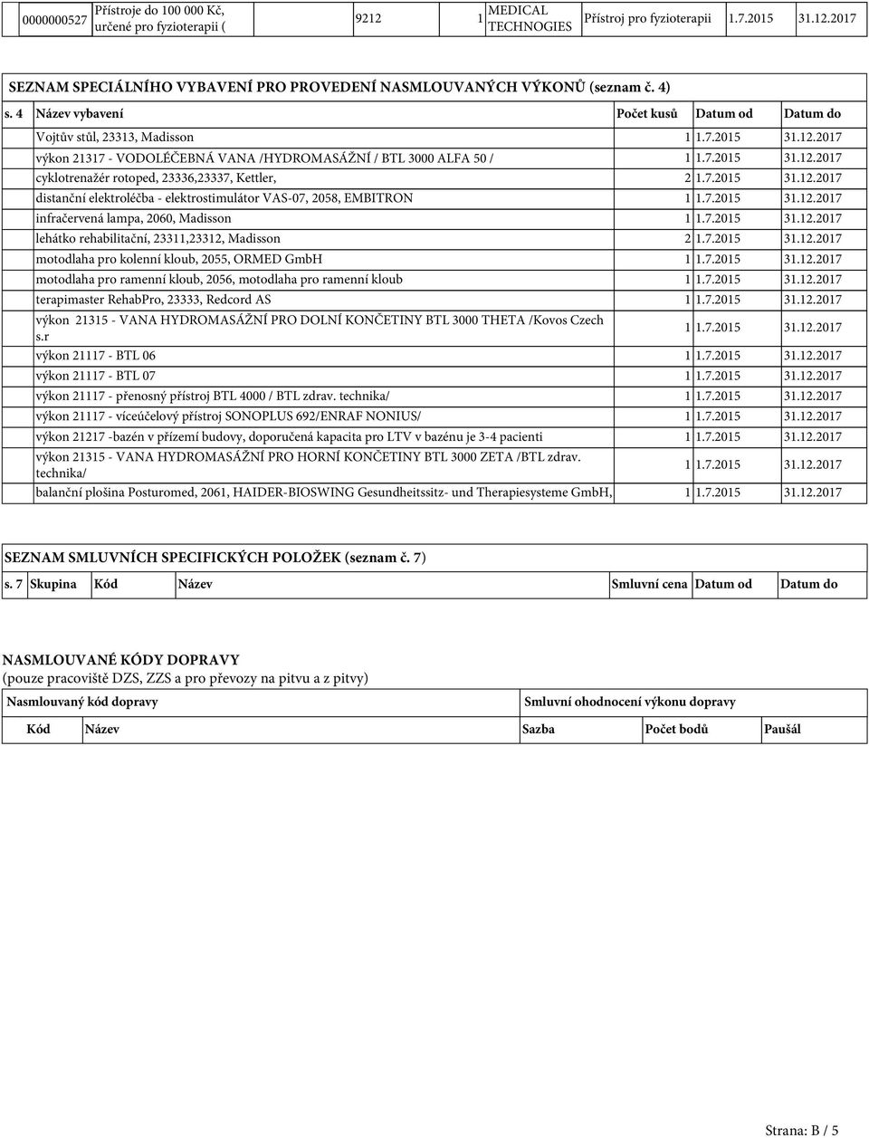 7.2015 31.12.2017 distanční elektroléčba - elektrostimulátor VAS-07, 2058, EMBITRON 1 1.7.2015 31.12.2017 infračervená lampa, 2060, Madisson 1 1.7.2015 31.12.2017 lehátko rehabilitační, 23311,23312, Madisson 2 1.