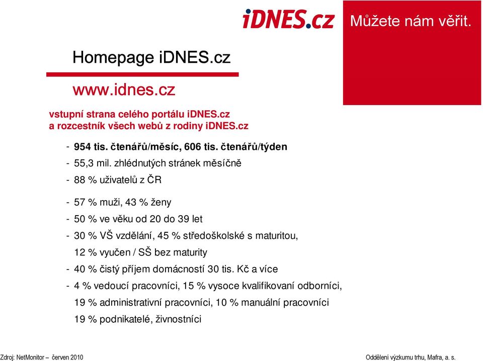 zhlédnutých stránek měsíčně - 88 % uživatelů z ČR - 57 % muži, 43 % ženy - 50 % ve věku od 20 do 39 let - 30 % VŠ vzdělání, 45 %