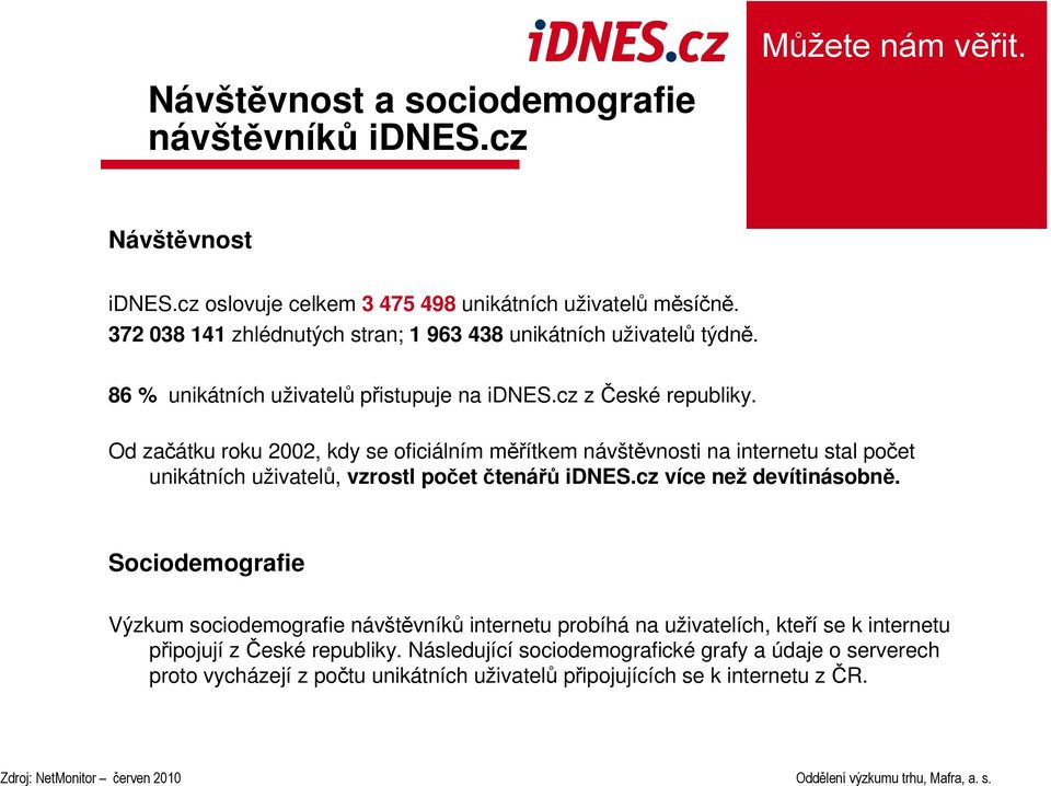 Od začátku roku 2002, kdy se oficiálním měřítkem návštěvnosti na internetu stal počet unikátních uživatelů, vzrostl počet čtenářů idnes.cz více než devítinásobně.